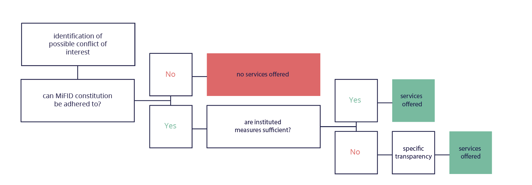 EXP-Schema-Conflict-of-Interest